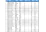 clean ,format and organize microsoft excel data